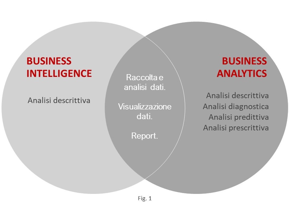  Business Analytics Consulenza